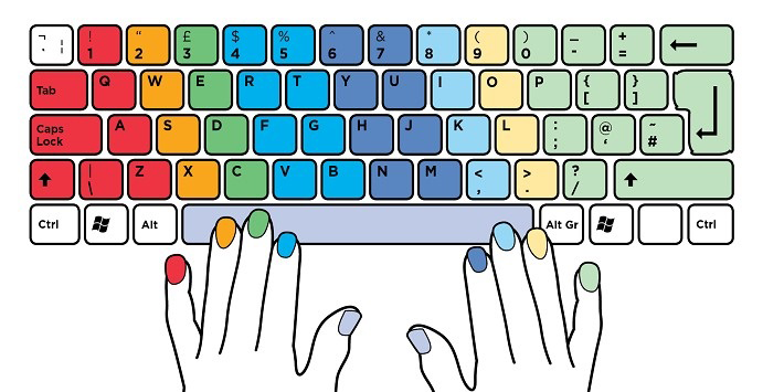 Gõ văn bản 10 ngón là gì và tại sao nó quan trọng trong công việc văn phòng?
